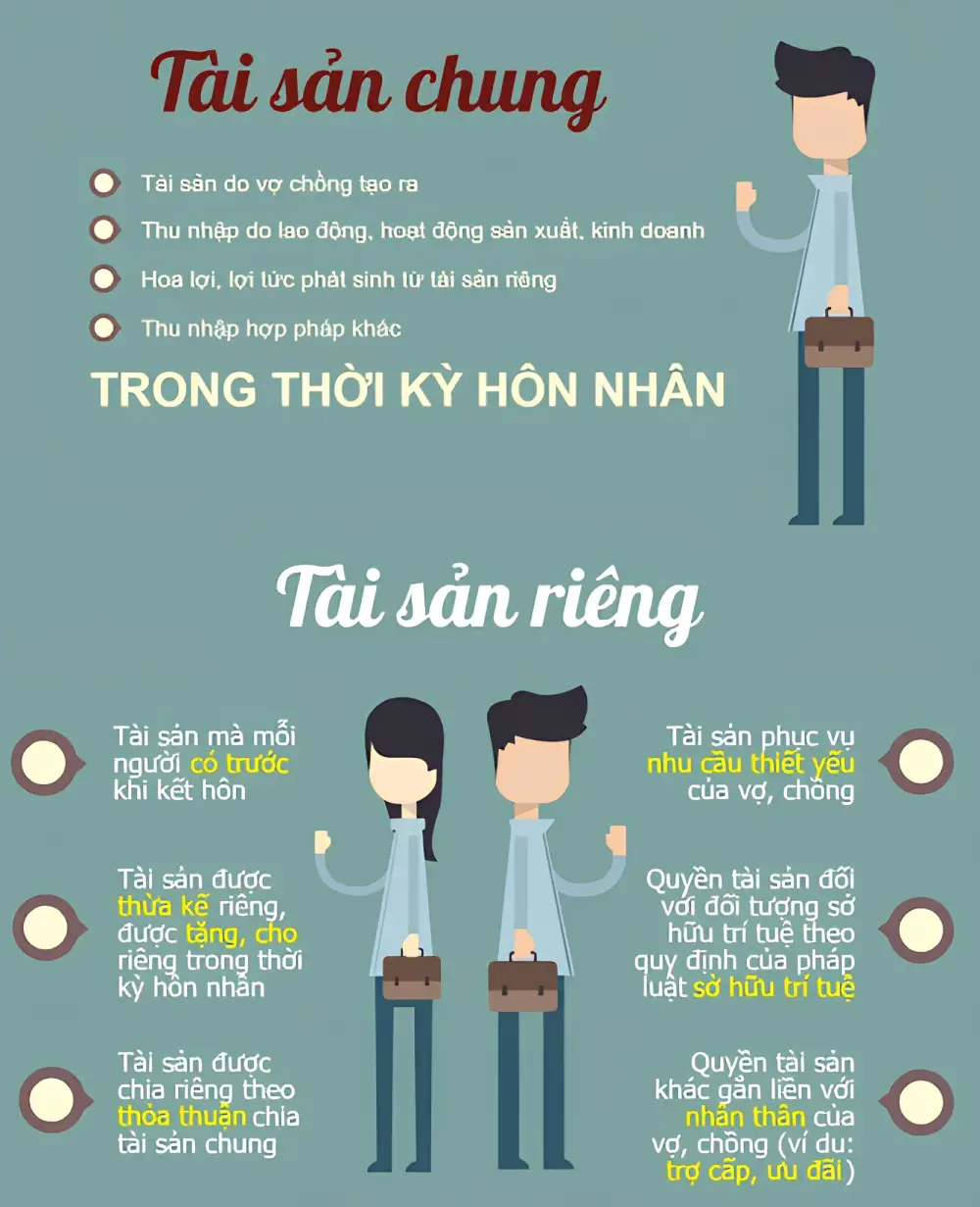 Tài sản riêng và chung của vợ, chồng
