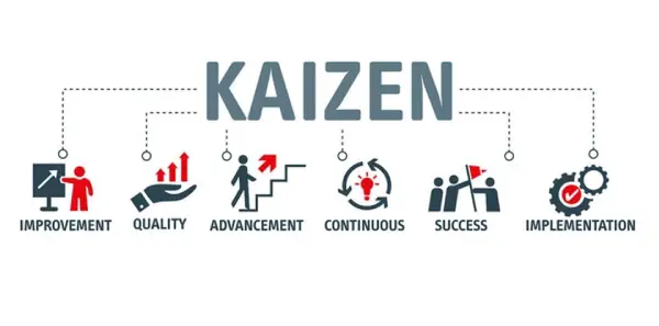 Kaizen – Cải tiến 1% mỗi ngày