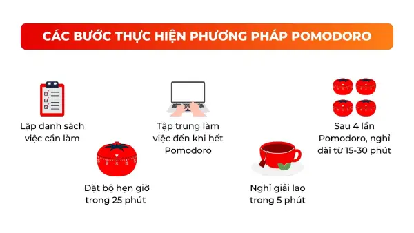 Pomodoro Technique – Tập trung 25 phút để thắng sự phân tán