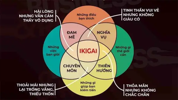 Ikigai – Làm việc có ý nghĩa để không còn lười