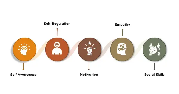 Hệ thống hơn cảm xúc – Đừng phụ thuộc vào động lực